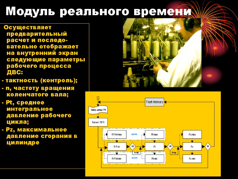 Модуль реального времени     Осуществляет предварительный расчет и последо-вательно отображает на